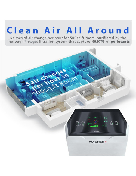Purificador de aire Wagner HM-AIR-886 HEPA-13 para 46.5 m
