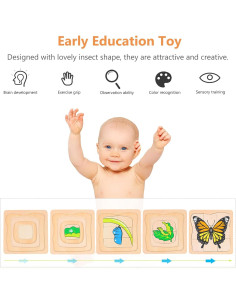Rompecabezas de Madera Jojofuny Ciclo de Vida Mariposa 18 cm 2