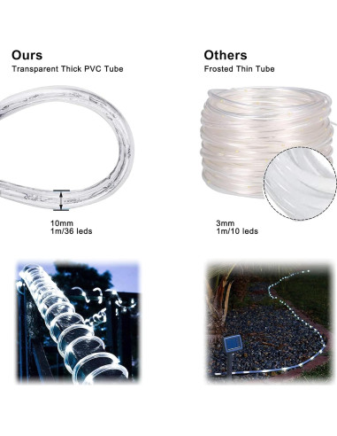 Luces de Cuerda LED SURNIE 10M Blanco Diurno Impermeables