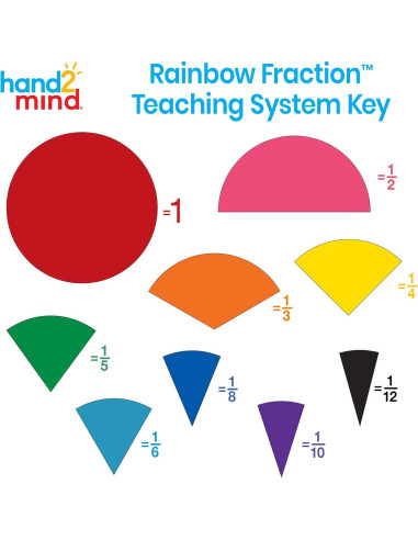 Círculos de Fracción de Plástico Hand2mind - 15 Juegos de 51
