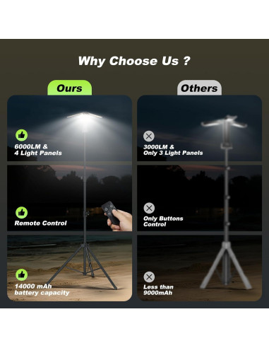 Linterna de Camping Clemas H6 Recargable 6000 Lúmenes 2.5 m