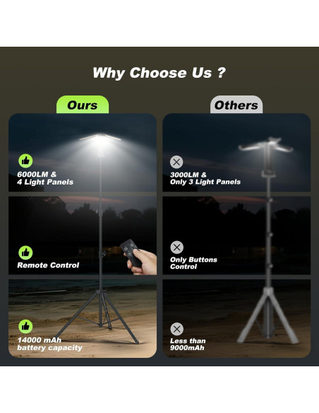 Linterna de Camping Clemas H6 Recargable 6000 Lúmenes 2.5 m