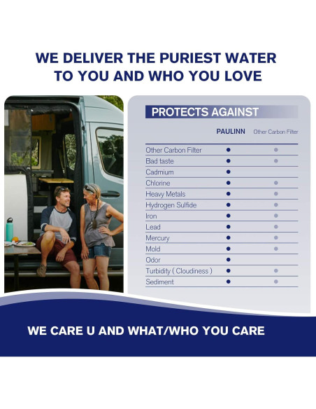 Filtro de Agua Inline PAULINN RV - 2 Unidades, Reduce Cloro Filtro de Agua Inline PAULINN RV - 2 Unidades, Reduce Cloro