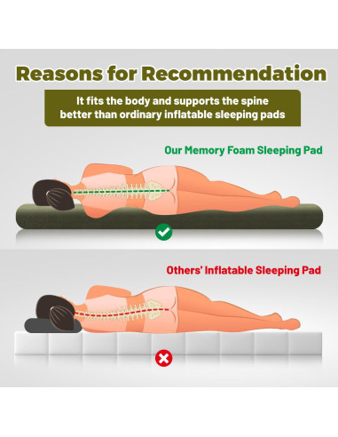 Colchón de Camping Mily Comfort Espuma de Memoria Verde 63.5x46.7 cm