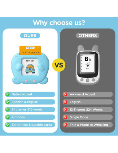 Tarjetas de Flash Bilingües ERRJUTSS 510 Palabras Azul