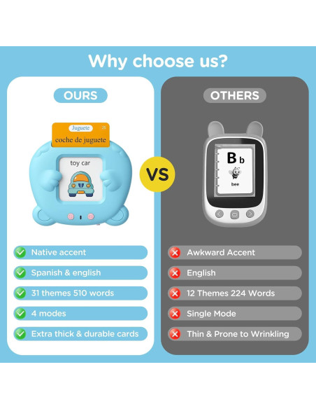 Tarjetas de Flash Bilingües ERRJUTSS 510 Palabras Azul Tarjetas de Flash Bilingües ERRJUTSS 510 Palabras Azul