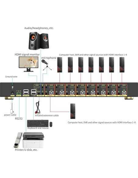 Interruptor KVM HDMI 8 Puertos 4K@60Hz xudongtai