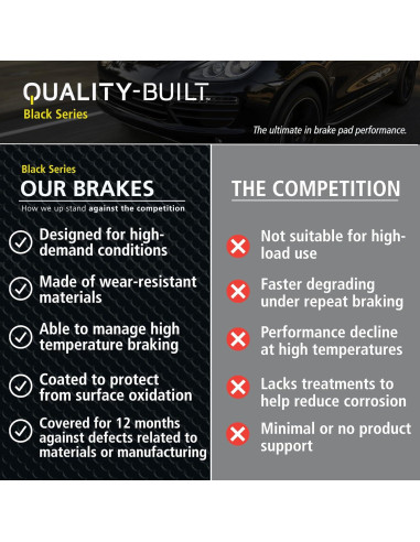 Pastillas de freno cerámicas Quality-Built Black Series 1003-1001C