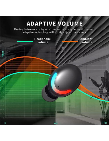 Auriculares Inalámbricos VOLT TECH+ F9 Mini Bluetooth 5.3 IPX7