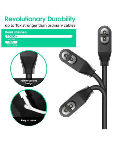 Paquete de 2 Cables de Carga Magnéticos 1.83m para AfterShokz