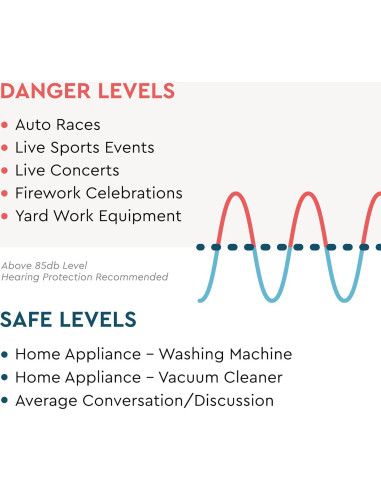 Tapones para oídos Etymotic ER20XS - Protección auditiva 20 dB
