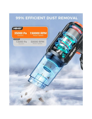 Aspiradora de Coche Inalámbrica MBNGF X9 ULTRA 35000PA