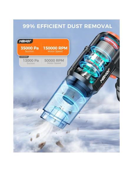Aspiradora de Coche Inalámbrica MBNGF X9 ULTRA 35000PA