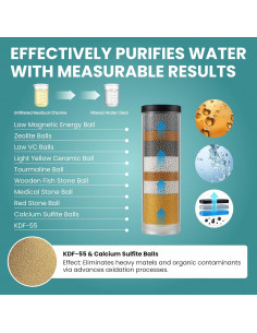 Cabezal de Ducha Filtrado Drivse IonDrops con Manguera 24.89 cm 2