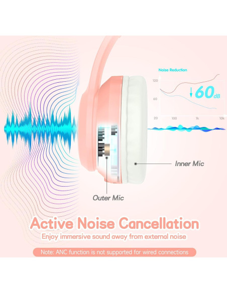 Auriculares Inalámbricos LOBKIN para Niños con Cancelación de Ruido