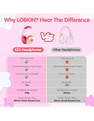 Auriculares LOBKIN Bluetooth 5.4 para Niños Plegables 55H Rosa