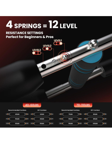 Entrenador de Brazo Giratorio Kasrech - 12 Niveles Resistencia 18-50 kg