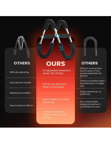 Entrenador de Brazo Giratorio Kasrech - 12 Niveles Resistencia 18-50 kg