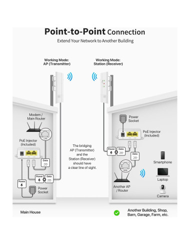Puente WiFi Exterior BrosTrend 1KM 867Mbps Plug & Play