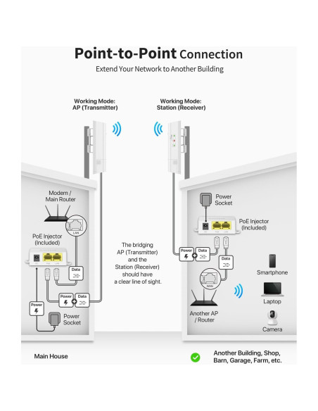 Puente WiFi Exterior BrosTrend 1KM 867Mbps Plug & Play Puente WiFi Exterior BrosTrend 1KM 867Mbps Plug & Play
