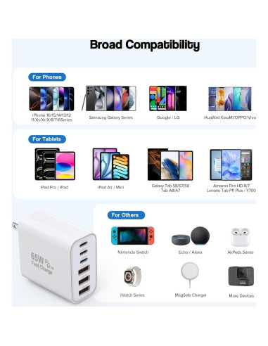 Paquete de 3 Cargadores de Pared GaN 65W USB-C y USB-A