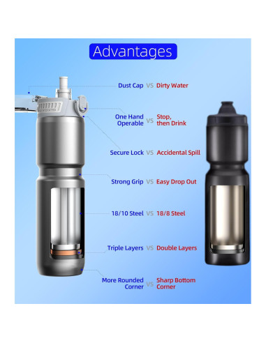 Botella de Agua Aislada MYFOREST 700ml Acero Quirúrgico