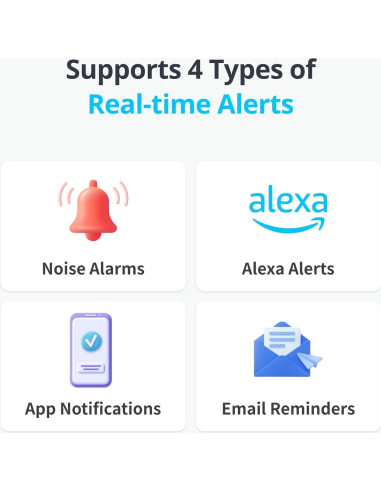 Detector de Fugas de Agua SwitchBot WiFi IP67, 100dB