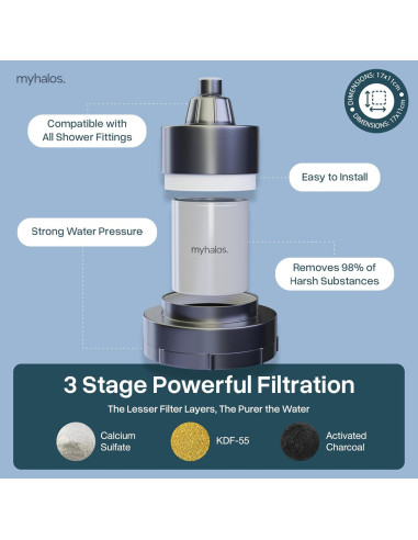 Filtro de Ducha MyHalos para Agua Dura - Alta Presión, Negro