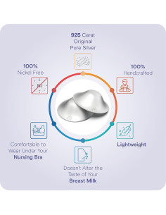 Tazas de Lactancia de Plata 925 RUVALINO XL para Alivio de Pezones 2