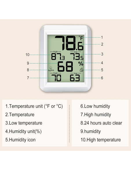 Higrómetro Digital Urageuxy UC-WS0421 Interior, Temperatura y Humedad