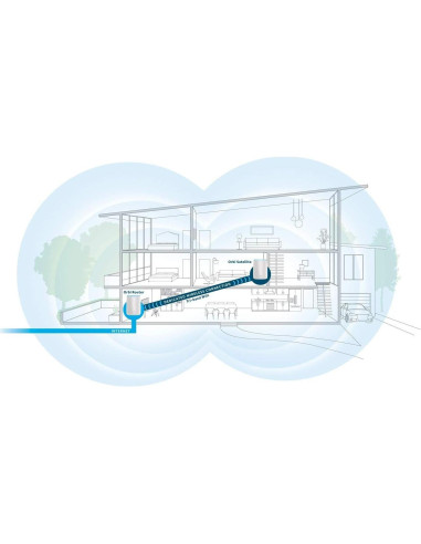 Sistema Wifi Malla Netgear Orbi RBK50 - 5000 pies (465 m)
