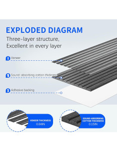 Paneles Acústicos Autoadhesivos RozingStar 8 Pack 109x30 cm 2