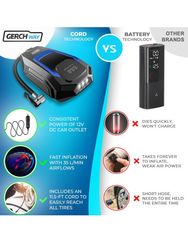 Compresor de Aire Portátil GERCHWAY TIPAC 12V - Inflador Digital 35L/min