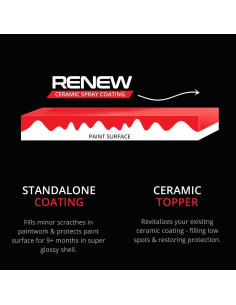 Recubrimiento Cerámico en Spray System X Renew 500 ml - Ultra Hidrofóbico 2