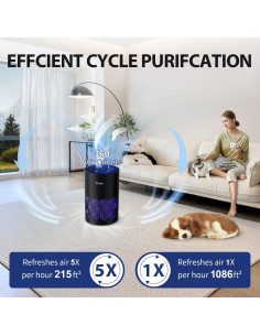 Purificador de Aire FreAire KN-6391RGB HEPA 100.6 m Negro 2