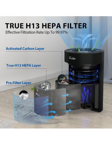 Purificador de Aire FreAire KN-6391RGB HEPA 100.6 m Negro