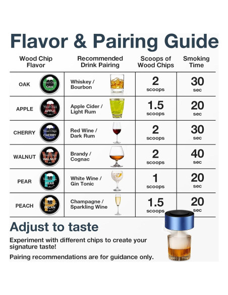 Ahumador Eléctrico de Whisky ABESTME con 6 Astillas de Madera