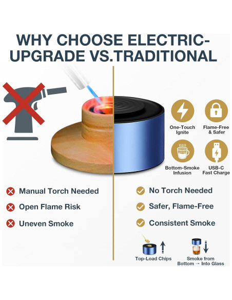 Ahumador Eléctrico de Whisky ABESTME con 6 Astillas de Madera