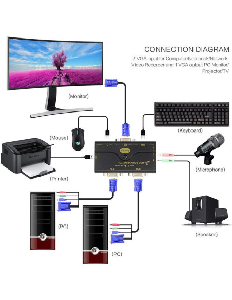 Interruptor KVM USB 2.0 JideTech 2 Puertos VGA 2048x1536
