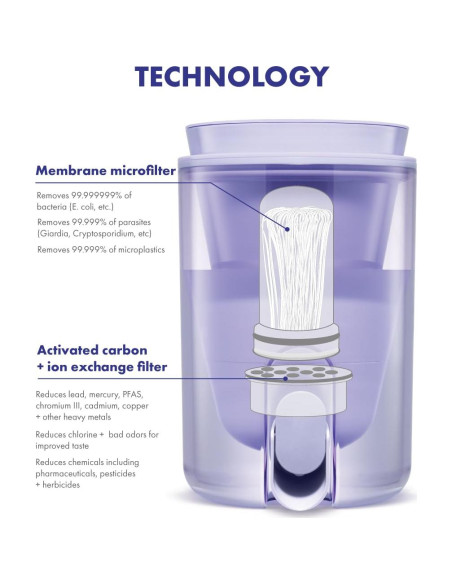 Dispensador de Filtro de Agua LifeStraw Home 10 Tazas Azul