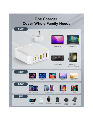 Cargador USB C Grooni XT-103, 130W 6 Puertos Rápidos