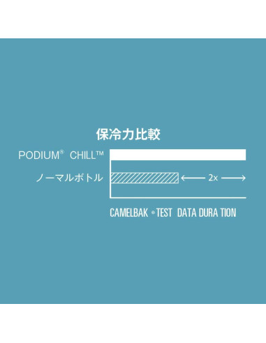 Botella de Agua Aislada CamelBak Podium Chill 710ml Negra
