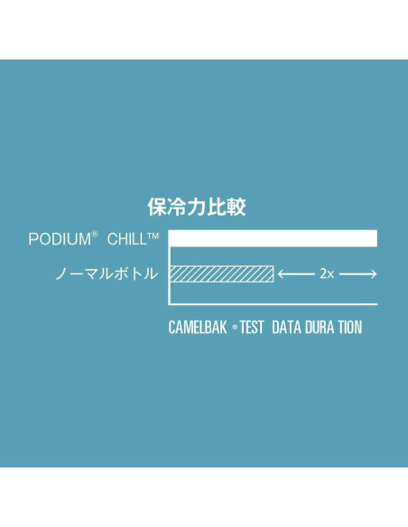 Botella de Agua Aislada CamelBak Podium Chill 710ml Negra