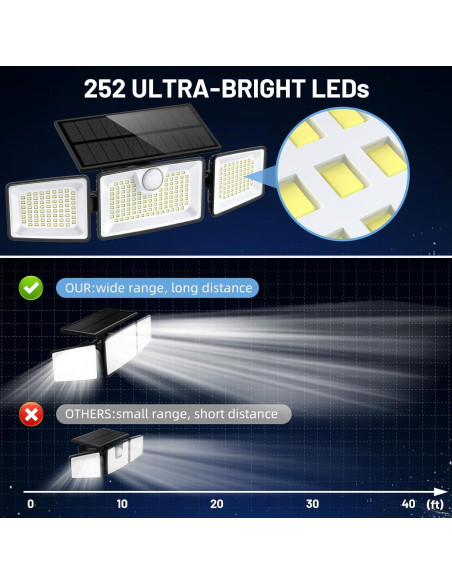 Luces Solares Exteriores Daphino 2500LM 3 Cabezas IP67