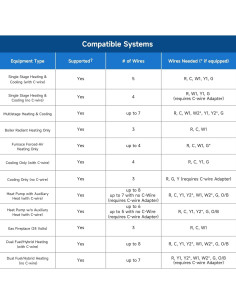 Termostato Inteligente EdgeAnt EHVC513 WiFi Programable 24V 2
