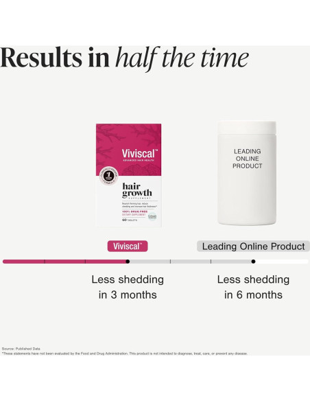 Suplemento Crecimiento Capilar Viviscal Mujeres 180 Tabletas