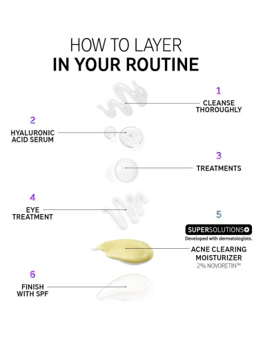 Hidratante The INKEY List Novoretin 2% 50 ml para Acné