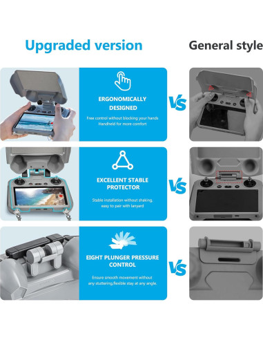 Capota Solar STARTRC para Controlador DJI RC 2 - Protector 3 en 1