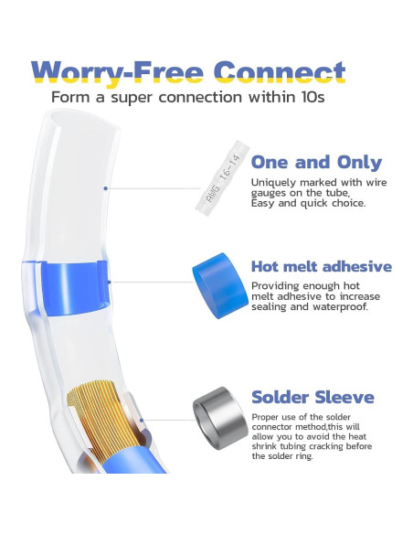 Kit de Conectores de Empalme Termoretráctil Rutell 300 - Impermeables