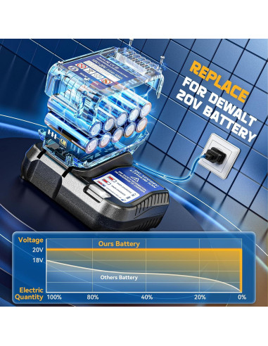 Sierra de calar inalámbrica DIYtoolifz 20V con luz LED